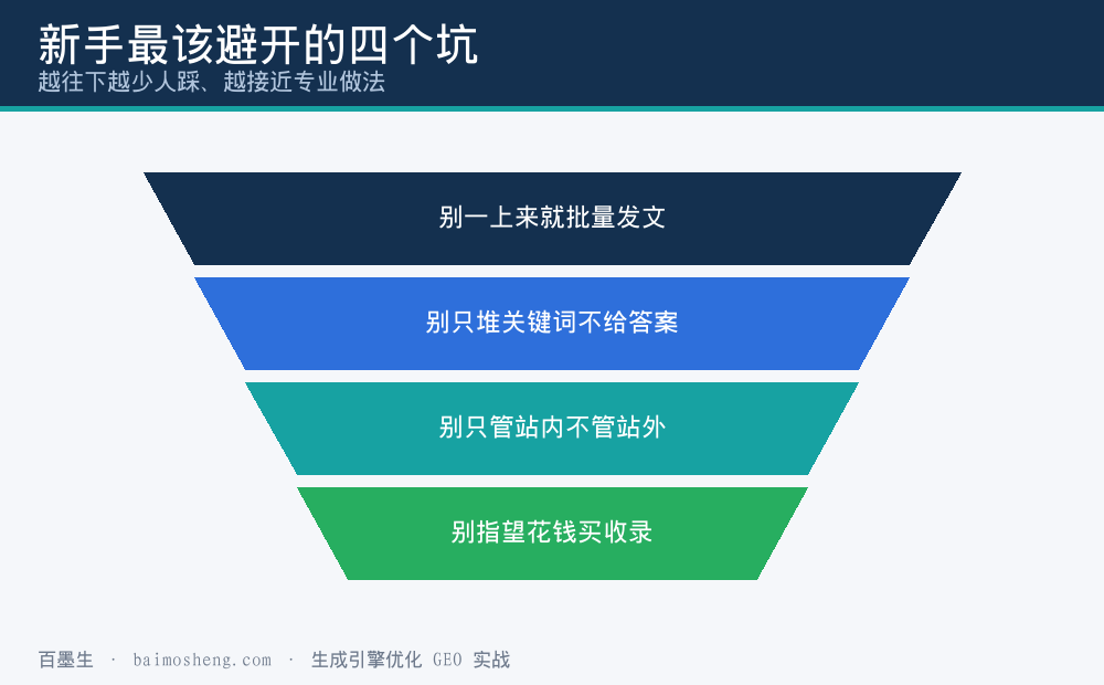 新手最该避开的四个坑漏斗