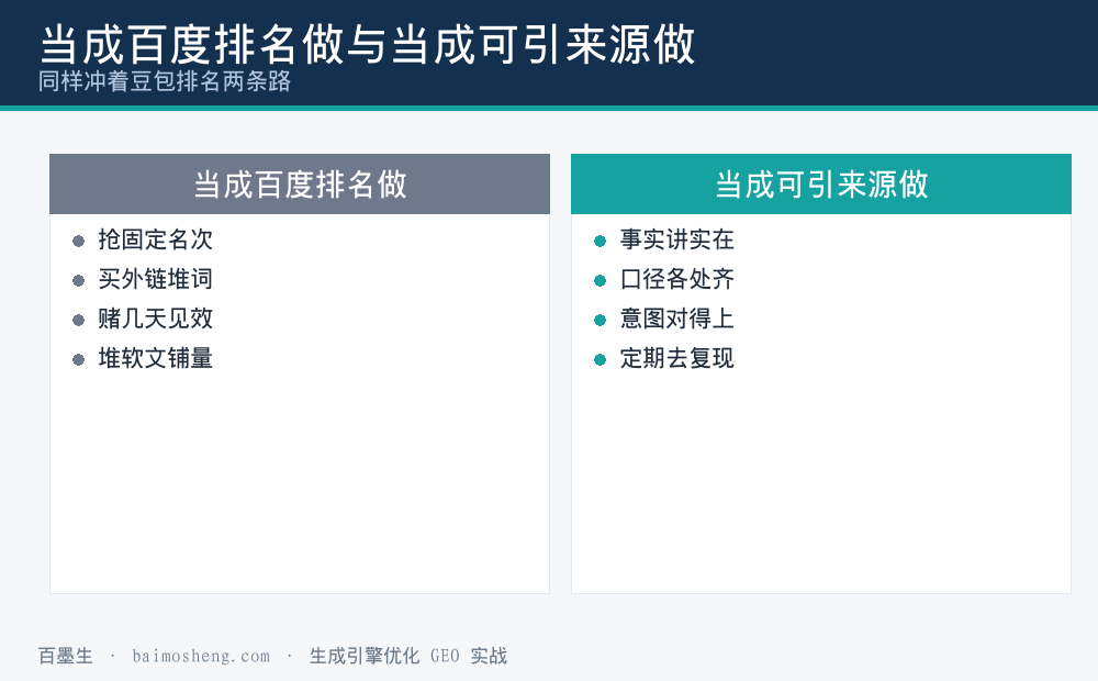 把豆包当成百度排名来做与当成可引用来源来做两条路的对照