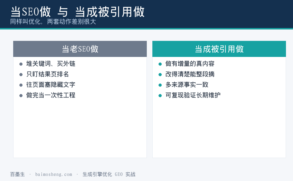 把GEO当成SEO做与当成被引用做两套动作的对照