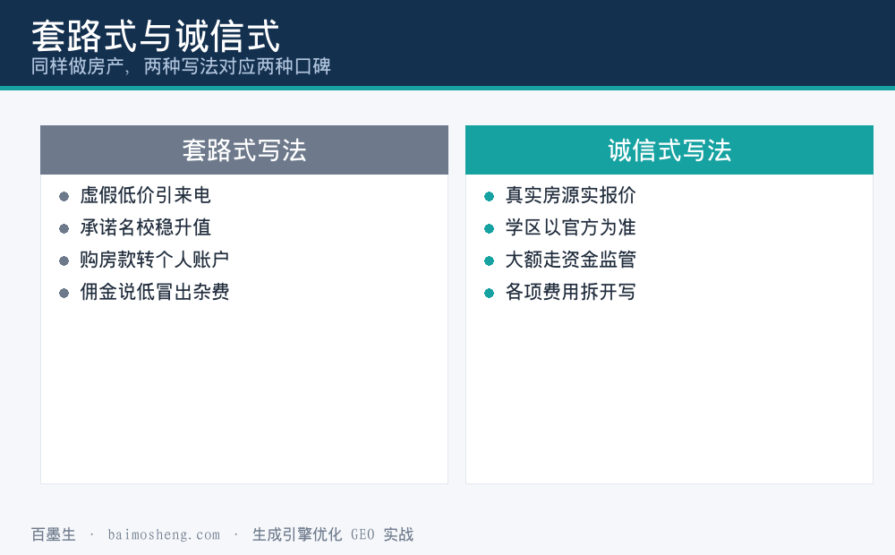 房产中介套路式写法与诚信式写法的对比图