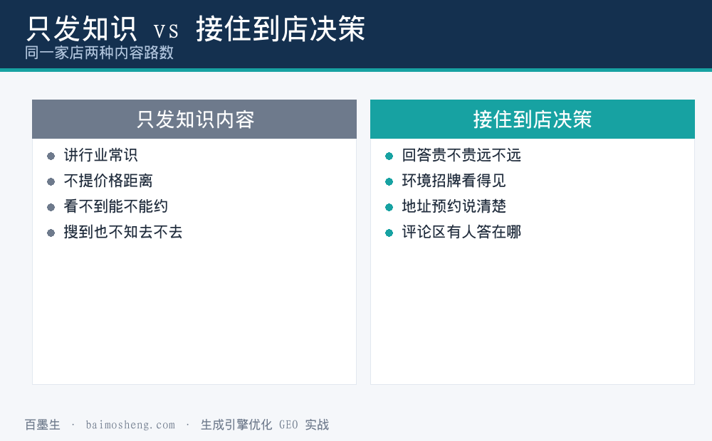 只会发知识内容的号 vs 会接住到店决策的号对照