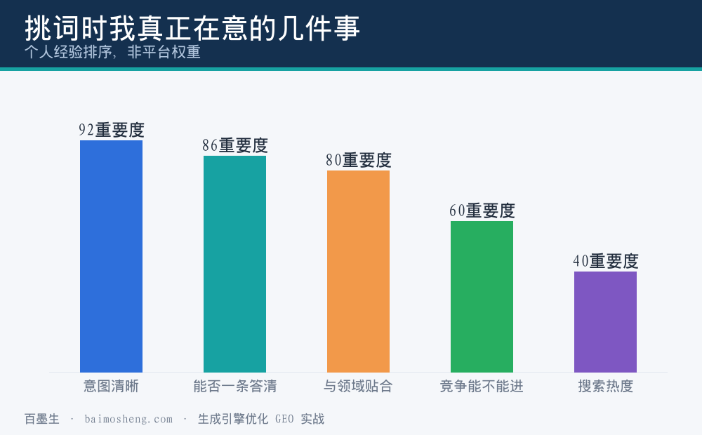 抖音选词时该看的几个维度相对重要程度