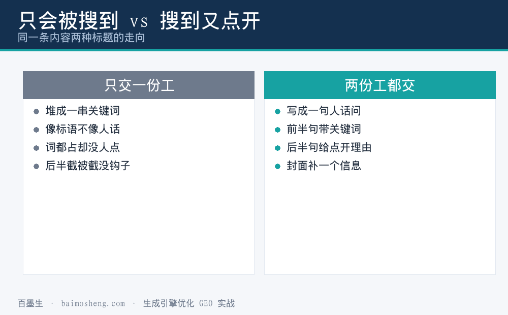只会被搜到的标题与搜到又能点开的标题对照