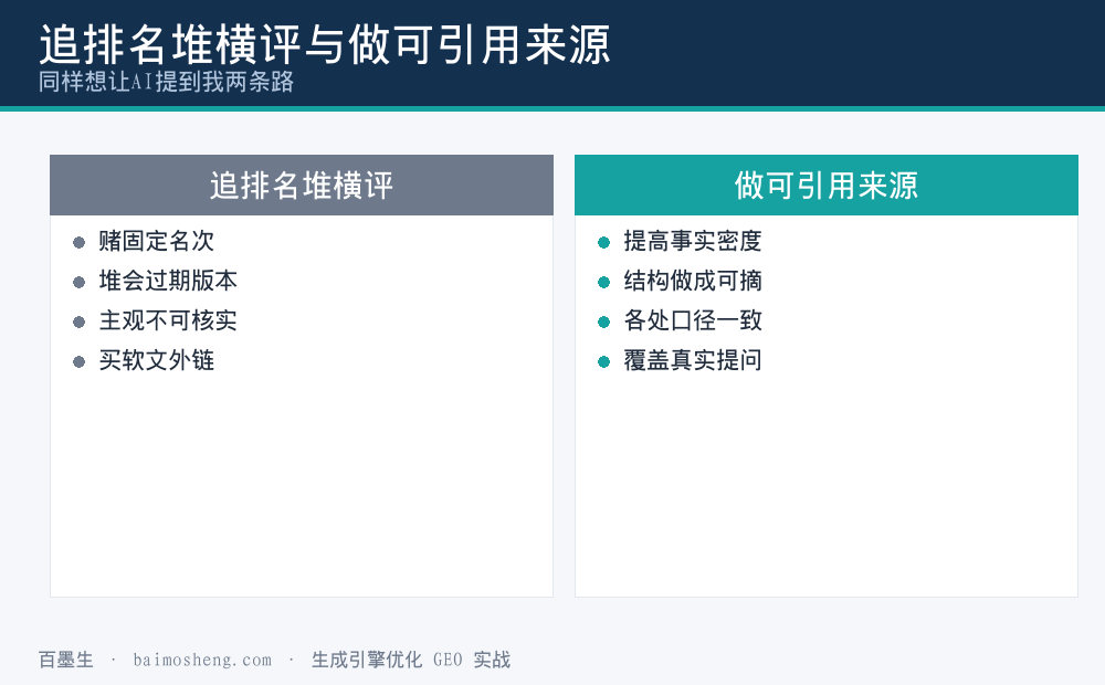 追排名做横评与做可被引用来源两条路的对照