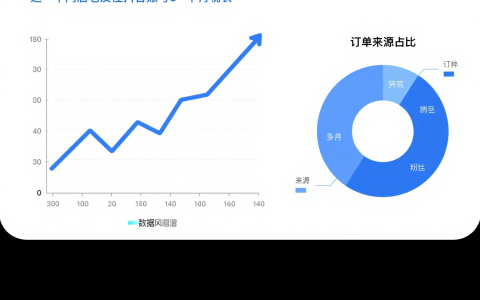 全屋定制门店注意！2025 年想赚钱，这 8 条 “survival 法则” 必须吃透！