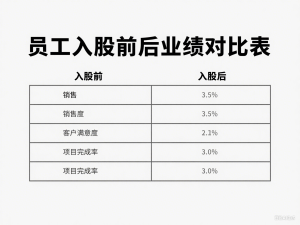 家居建材行业获客的方法：当传统模式穷途末路，三维合伙人模式如何力挽狂澜？