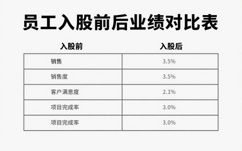 家居建材行业获客的方法：当传统模式穷途末路，三维合伙人模式如何力挽狂澜？
