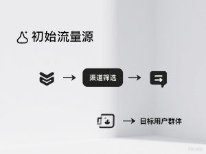 装修行业老板必看！为什么你的获客成本高到肉疼？这招让同行订单翻倍，你却还不知道？