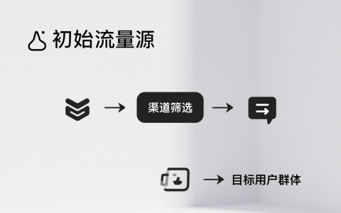 装修行业老板必看！为什么你的获客成本高到肉疼？这招让同行订单翻倍，你却还不知道？