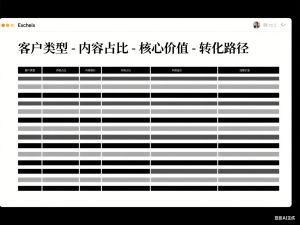 装修建材行业抖音获客真相：90% 的企业都在瞎拍视频，这套精准定位方法论让客户主动找上门！