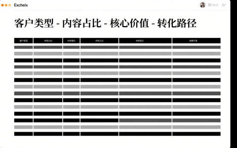 装修建材行业抖音获客真相：90% 的企业都在瞎拍视频，这套精准定位方法论让客户主动找上门！