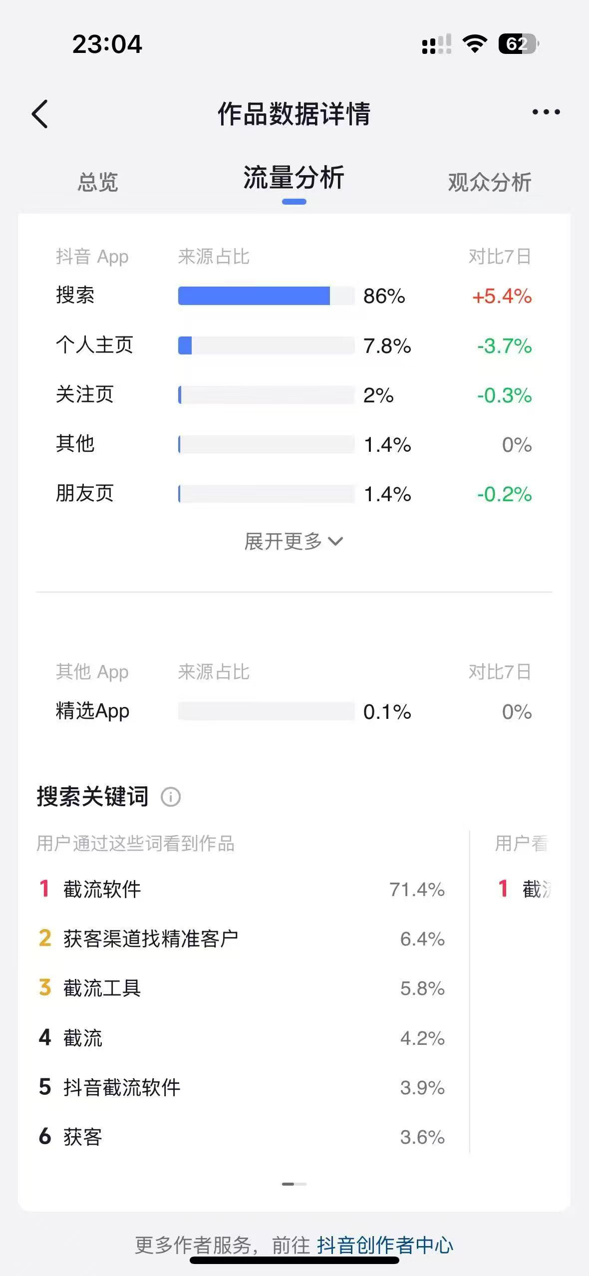 geo优化如何做 案例数据对比